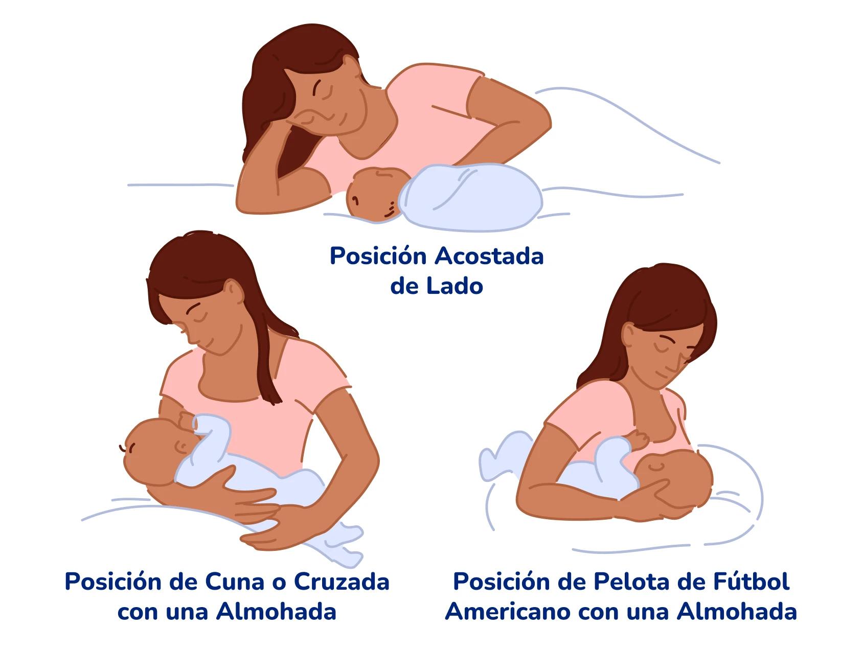 Gráfico que muestra las posiciones de alimentación Posición Acostada de Lado, Posición de Cuna o Cruzada con una Almohada y Posición de Pelota de Fútbol Americano con una Almohada